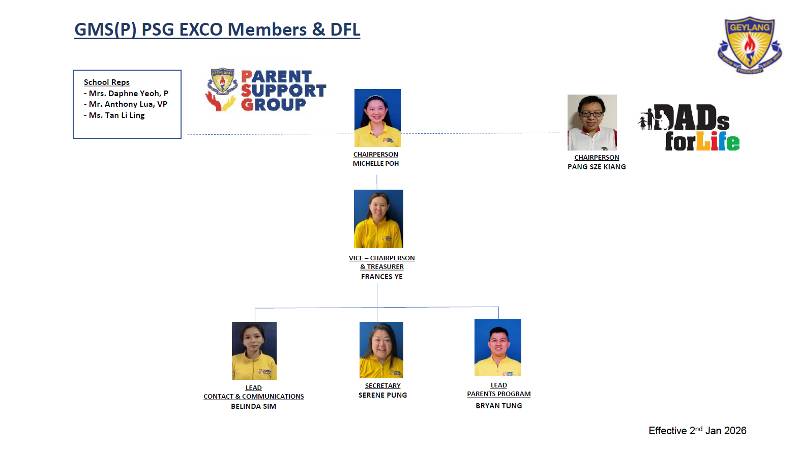 PSG Exco Members & DFL